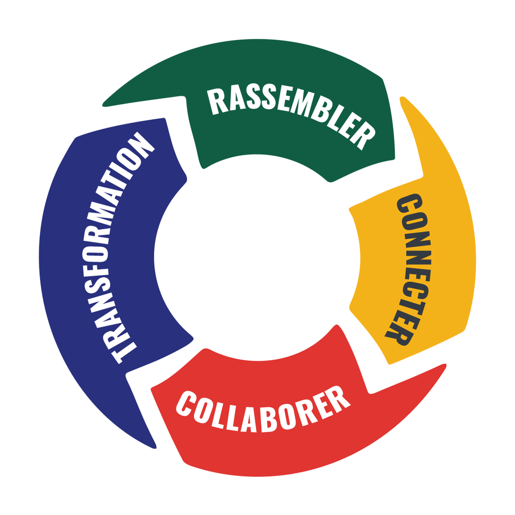 Transformation, Rassembler, Connecter, Collaborer